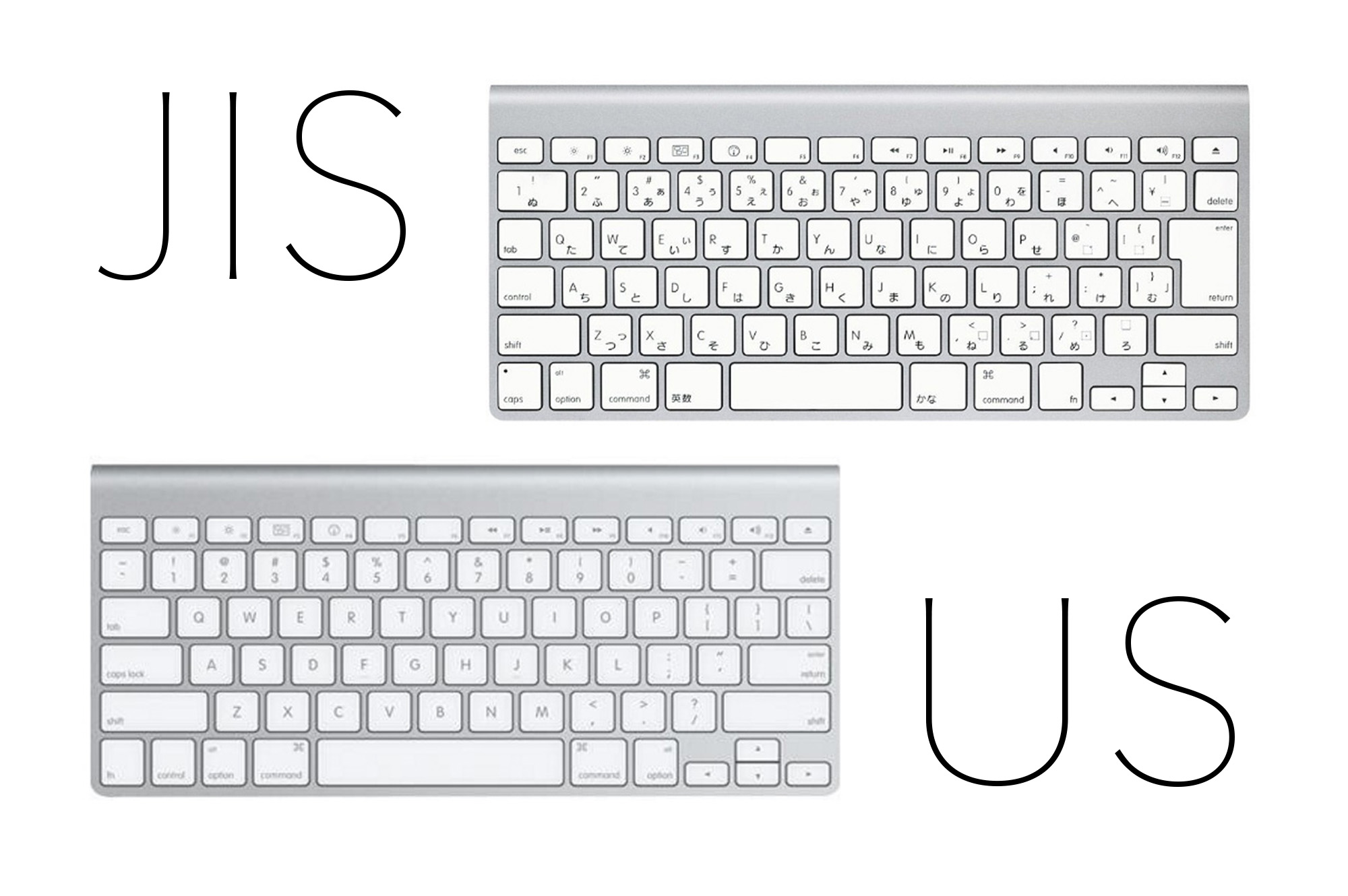 Apple keyboard JIS 配列